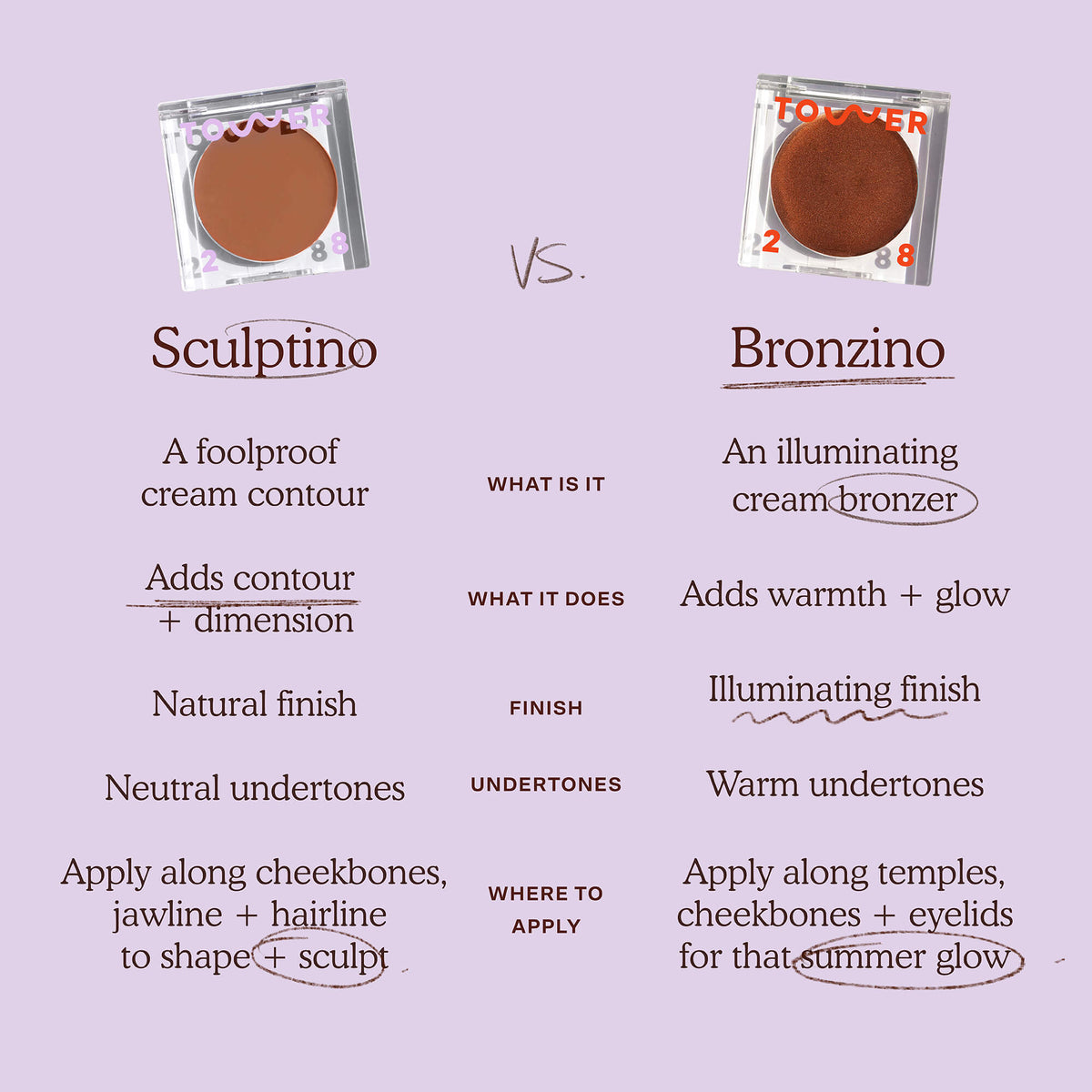 Sculptino® Cream Contour Z0